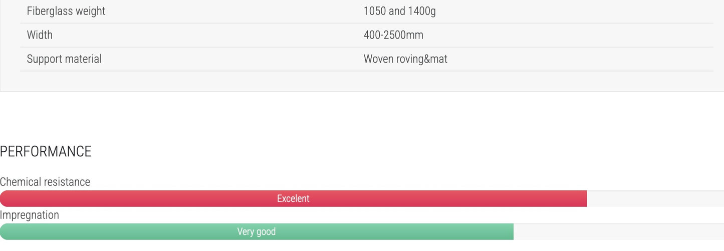 SANI Fibreglass CFR+ 1.050 g/m² // 1250MM